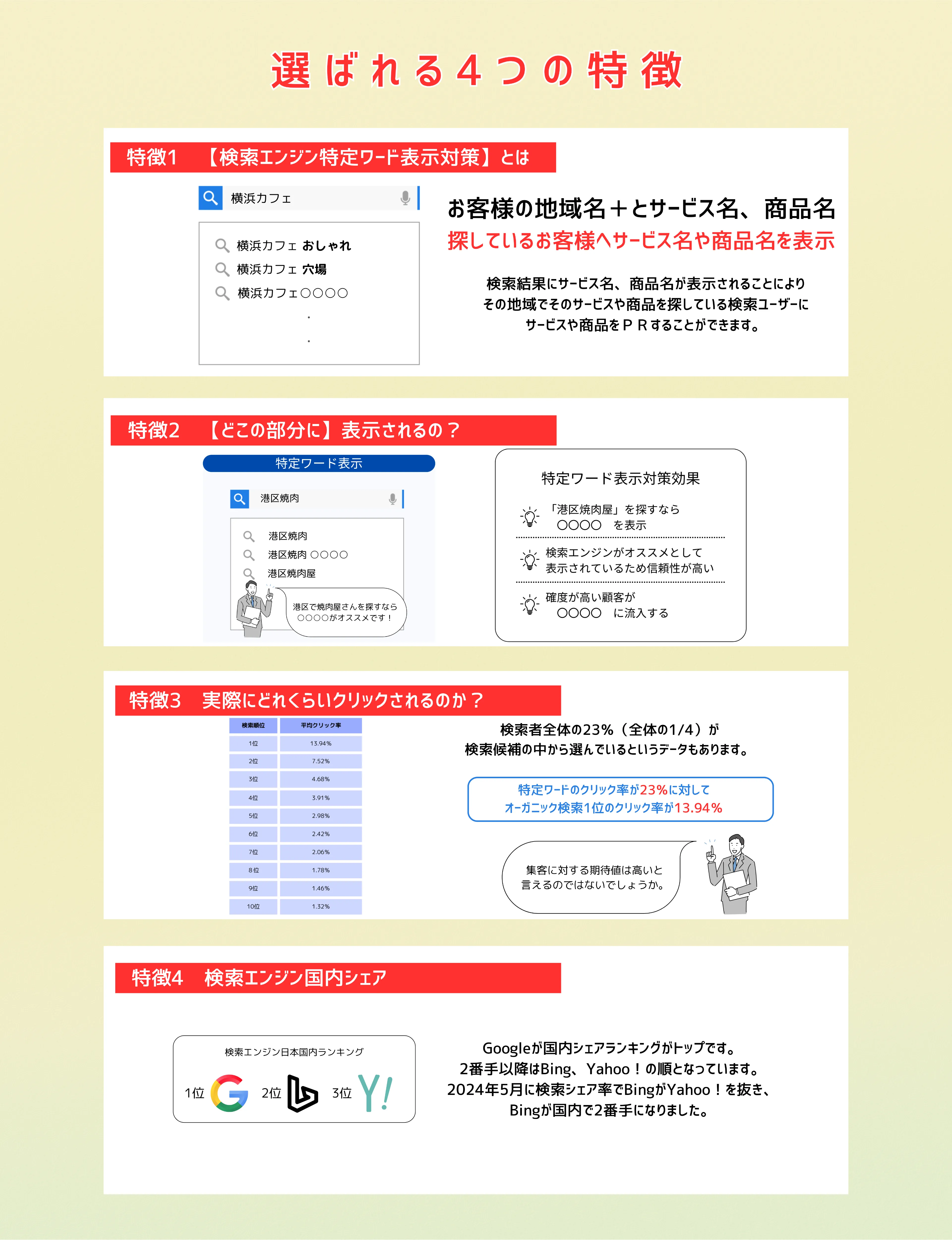 特徴